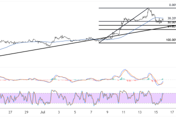 bitcoin july 16 2025