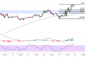 ethereum july 16 2025