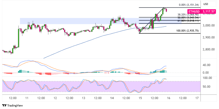 ethereum july 16 2025