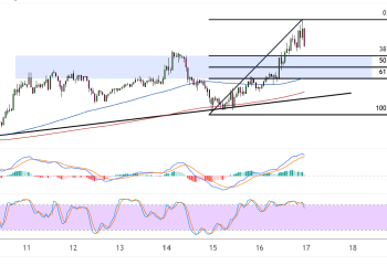 binance coin july 17 2025