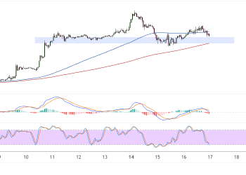 bitcoin july 17 2025