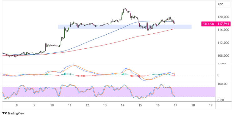 bitcoin july 17 2025