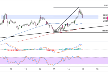 dogecoin july 17 2025