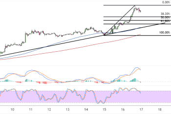 ethereum july 17 2025