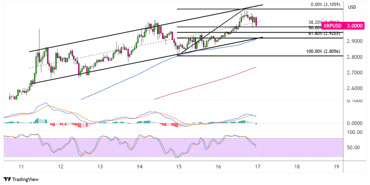 xrp july 17 2025