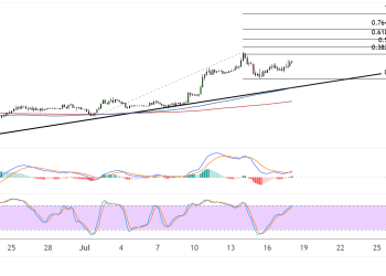 bitcoin july 18 2025