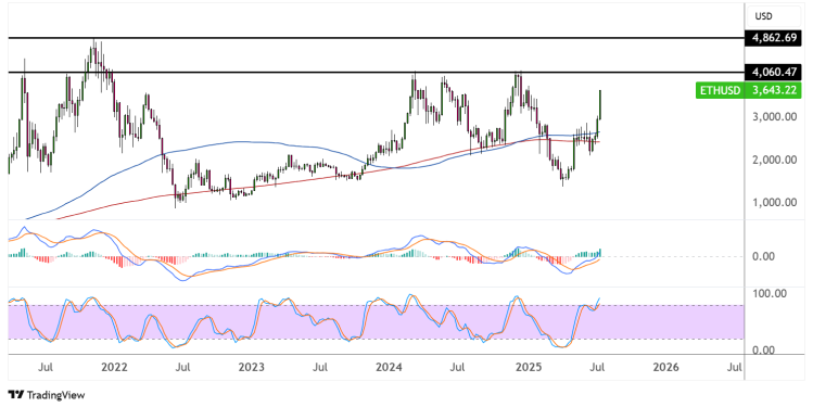 ethereum july 18 2025