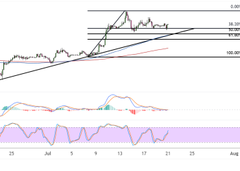 bitcoin july 21 2025