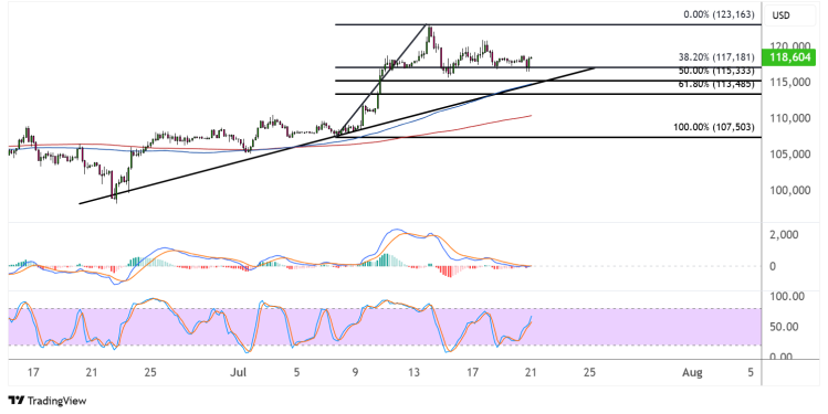 bitcoin july 21 2025