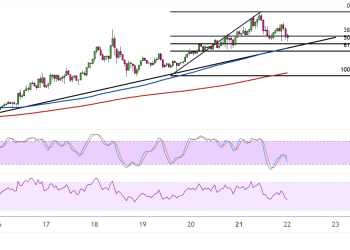 binance coin july 22 2025