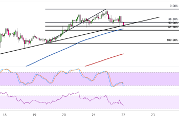 ethereum july 22 2025