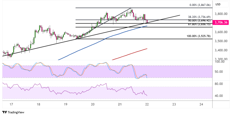 ethereum july 22 2025