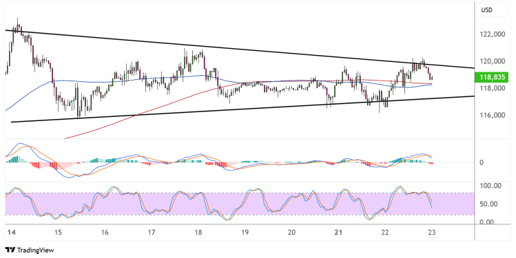 bitcoin july 23 2025
