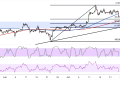 bitcoin july 25 2025