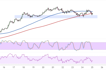 ethereum july 25 2025