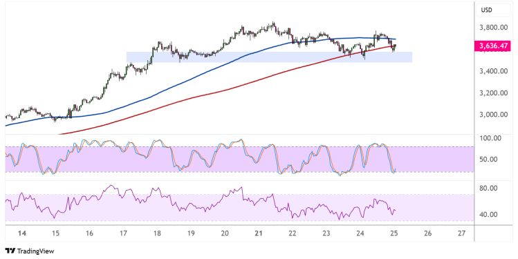 ethereum july 25 2025