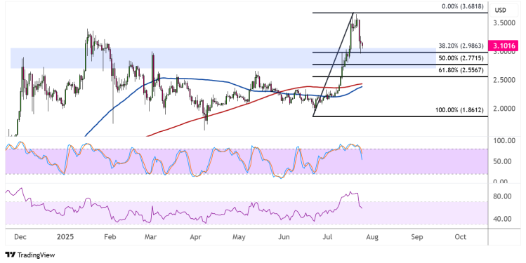 xrp july 25 2025