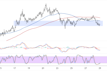 cardano july 29 2025