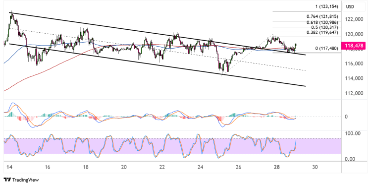 bitcoin july 29 2025