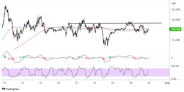 bitcoin july 30 2025