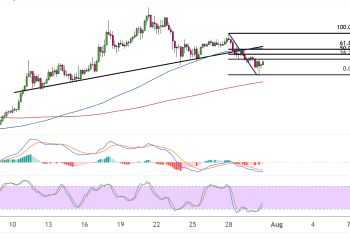 cardano july 31 2025