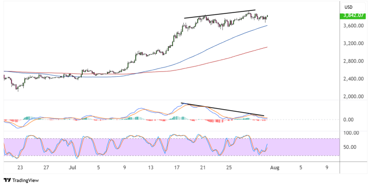 ethereum july 31 2025