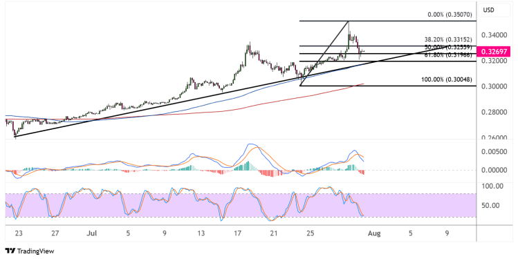 tron july 31 2025