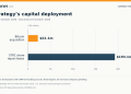 Horizontal bars compare Strategy’s disclosed capital uses from October 12 to 18, 2026: $22.1 million for Bitcoin acquisition and $193.1 million for STRC share repurchases. They are separate transactions with different funding sources.